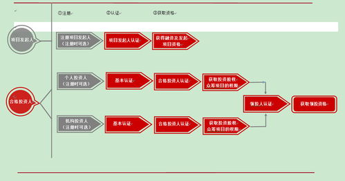 股權眾籌系統(tǒng)會員注冊流程與互聯(lián)網域名注冊服務