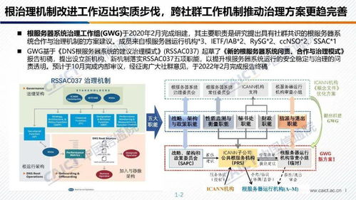 《中國信通院發(fā)布2021年互聯(lián)網(wǎng)域名產(chǎn)業(yè)報告 注冊服務驅(qū)動下的產(chǎn)業(yè)變革》